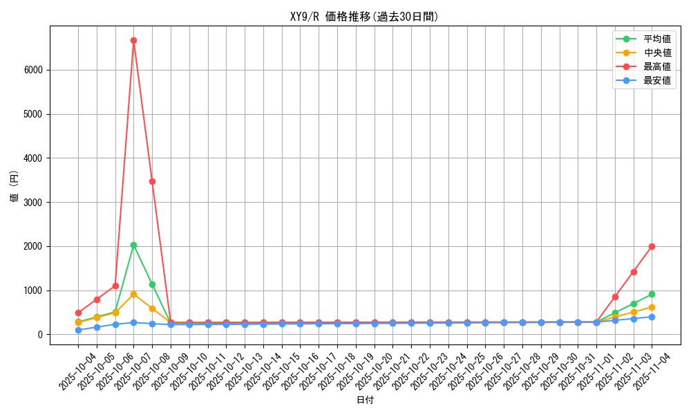 series_61180_rarity_65216_graph