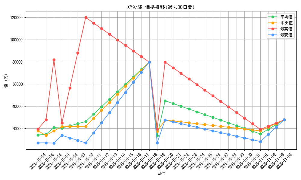 series_61180_rarity_71891_graph