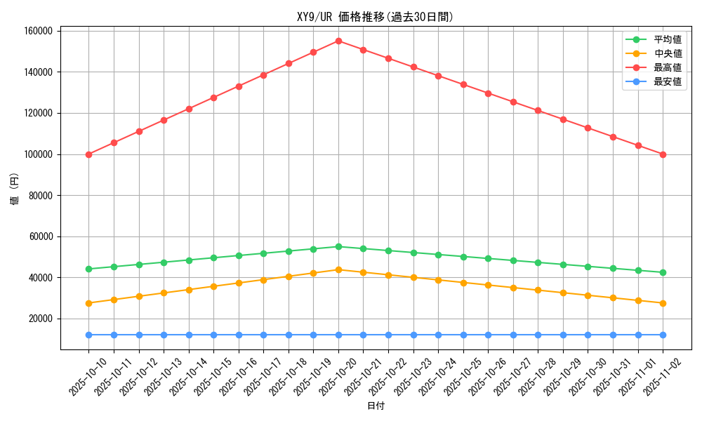 series_61180_rarity_71893_graph