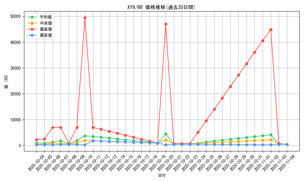 series_61180_rarity_73311_graph