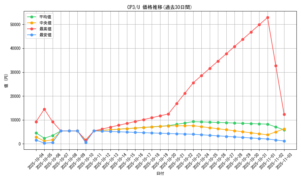 series_61181_rarity_65215_graph