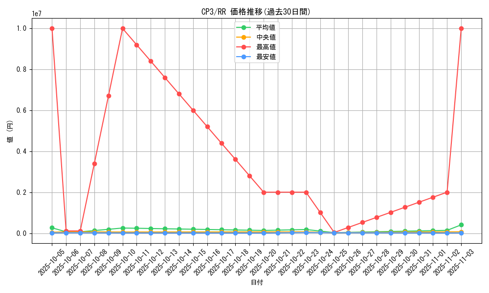 series_61181_rarity_73311_graph