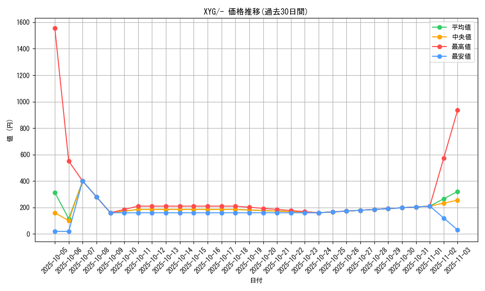 series_61184_rarity_95225_graph