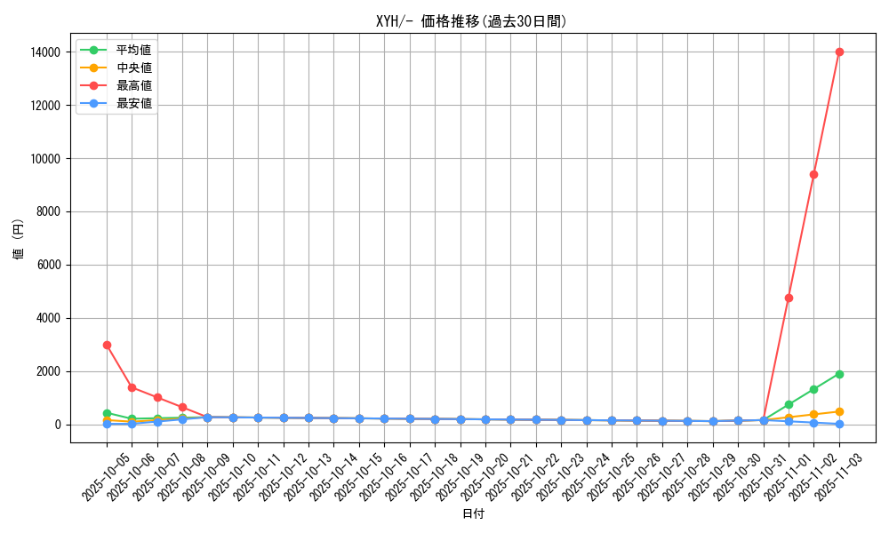 series_61185_rarity_95225_graph