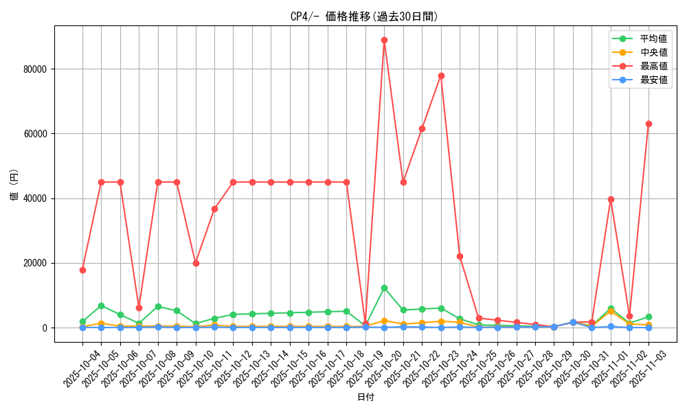 series_61186_rarity_95225_graph