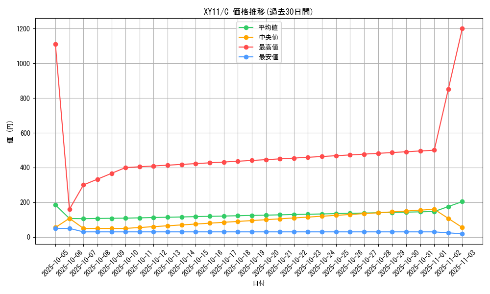 series_61187_rarity_65214_graph