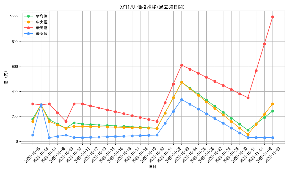 series_61187_rarity_65215_graph