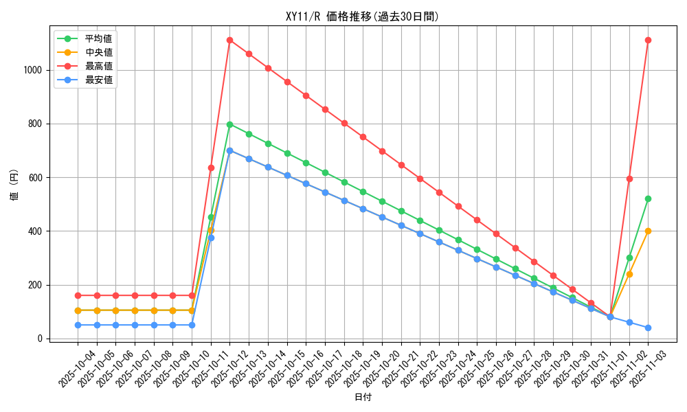 series_61187_rarity_65216_graph