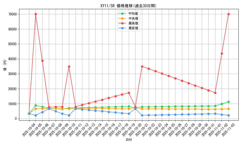 series_61187_rarity_71891_graph