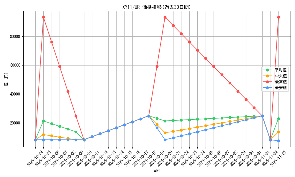 series_61187_rarity_71893_graph