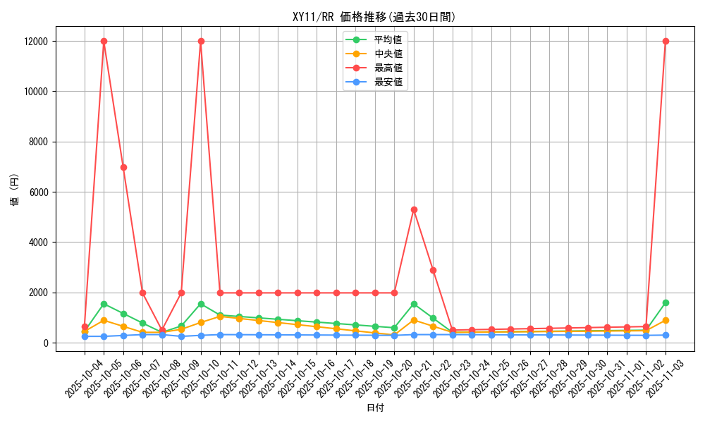 series_61187_rarity_73311_graph