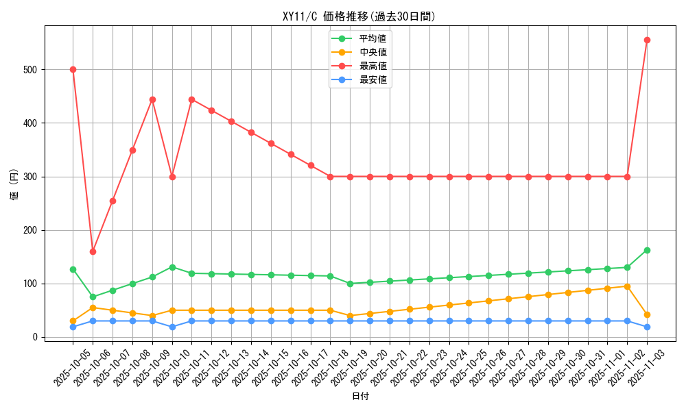 series_61188_rarity_65214_graph