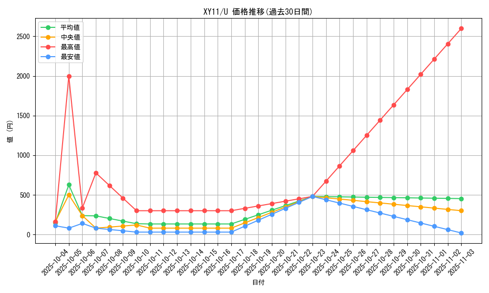 series_61188_rarity_65215_graph