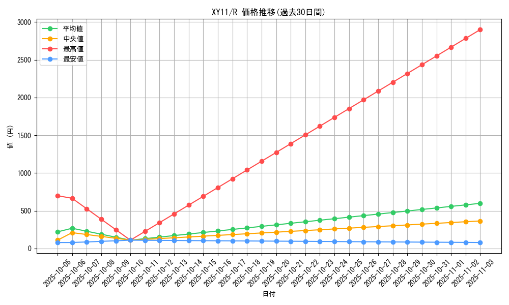 series_61188_rarity_65216_graph