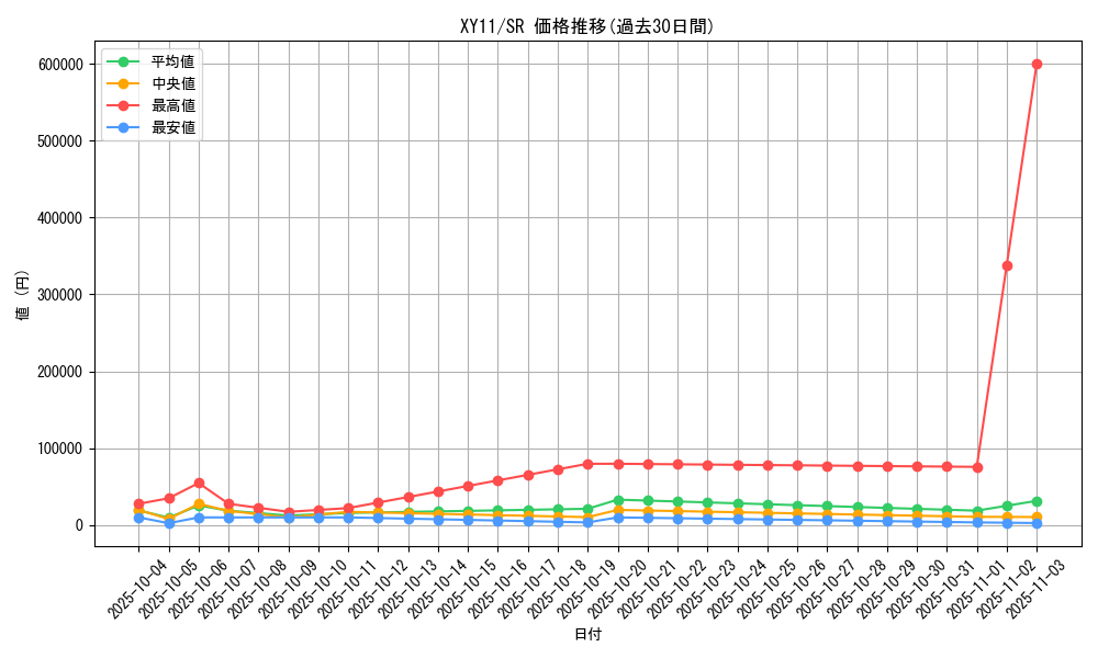 series_61188_rarity_71891_graph