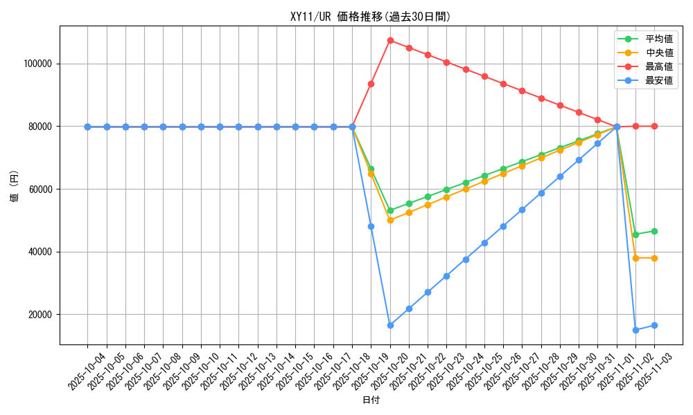 series_61188_rarity_71893_graph