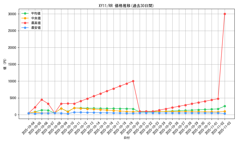series_61188_rarity_73311_graph