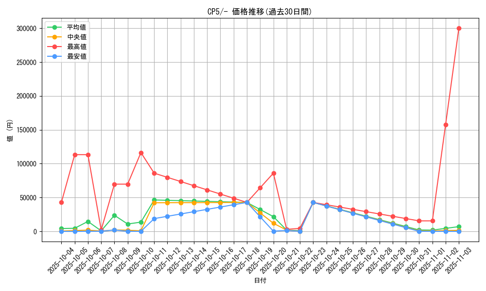 series_61189_rarity_95225_graph