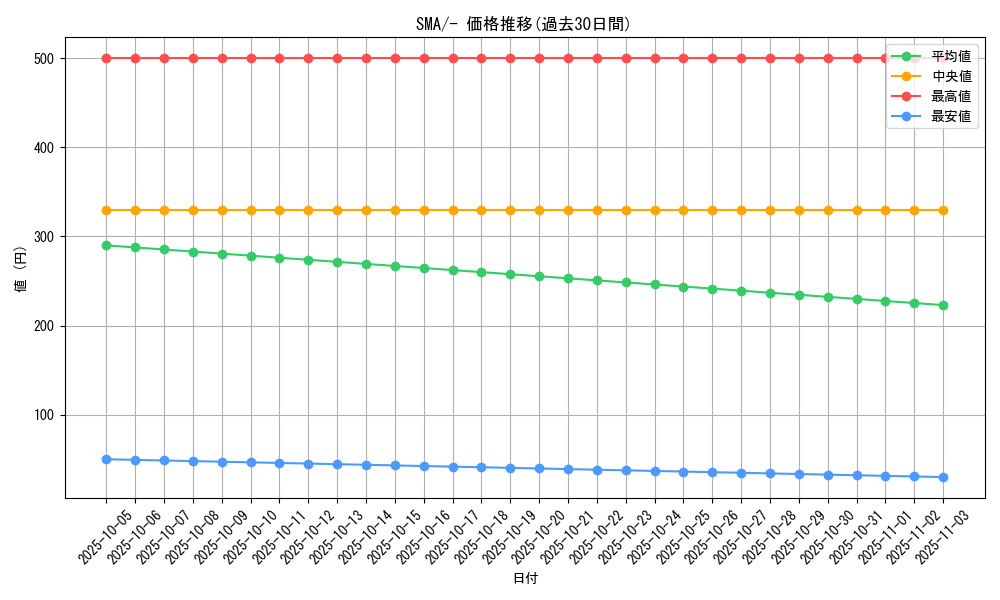 series_61235_rarity_95225_graph