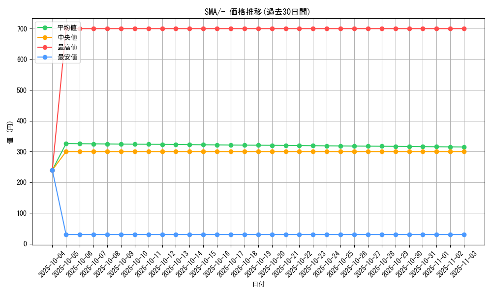 series_61236_rarity_95225_graph