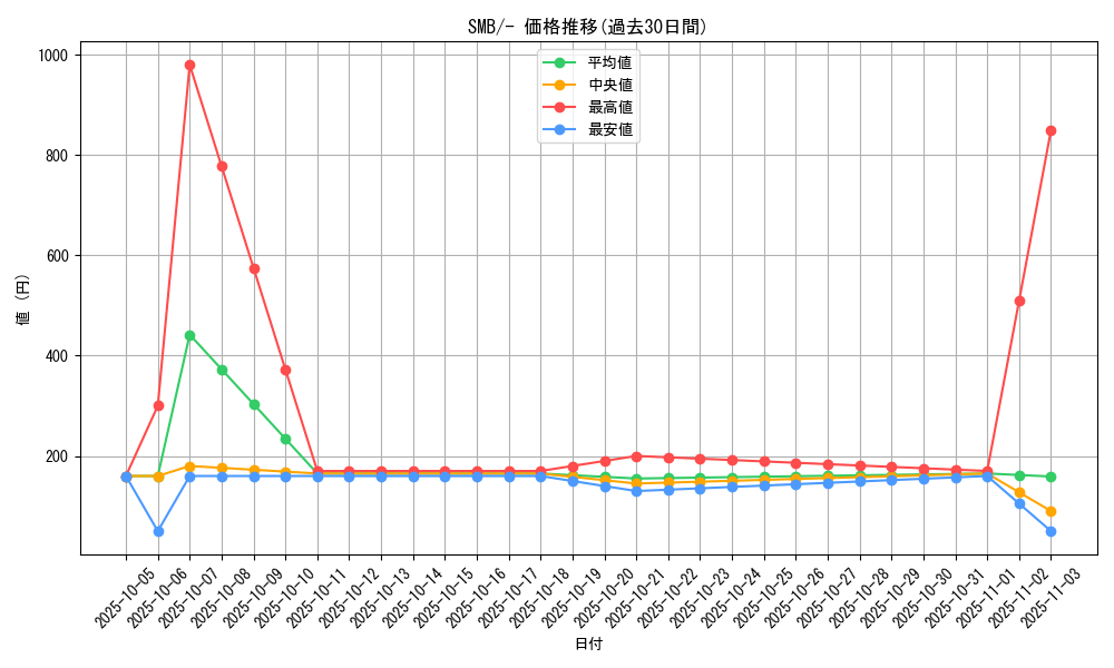 series_61237_rarity_95225_graph
