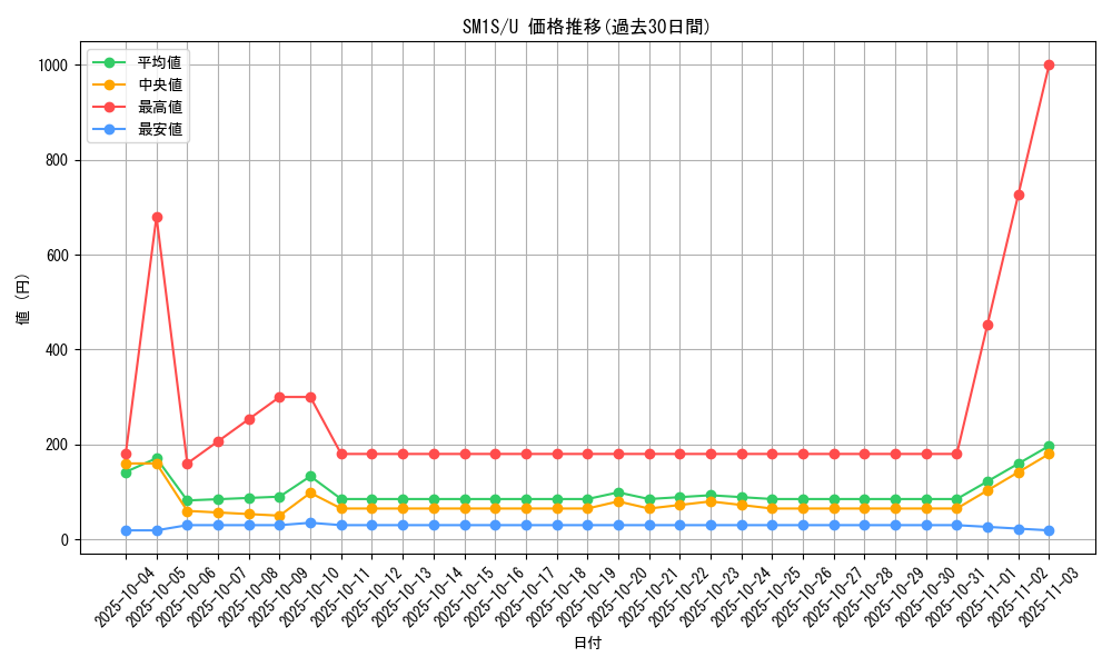 series_61238_rarity_65215_graph