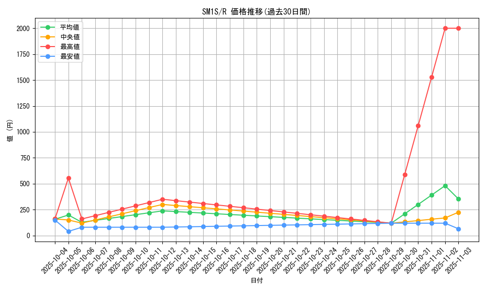 series_61238_rarity_65216_graph