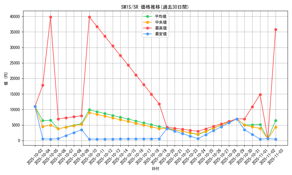 series_61238_rarity_71891_graph