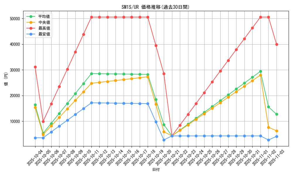 series_61238_rarity_71893_graph