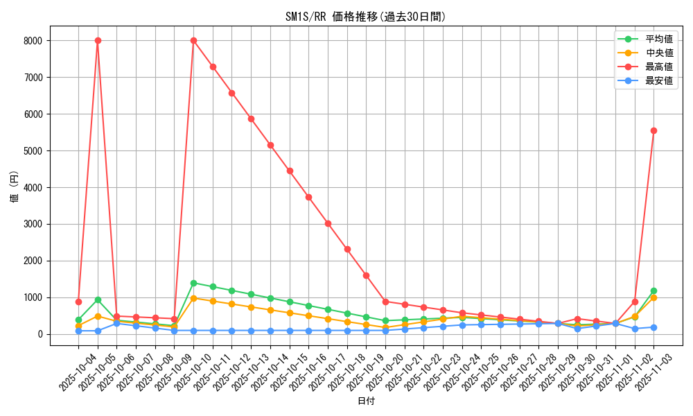 series_61238_rarity_73311_graph
