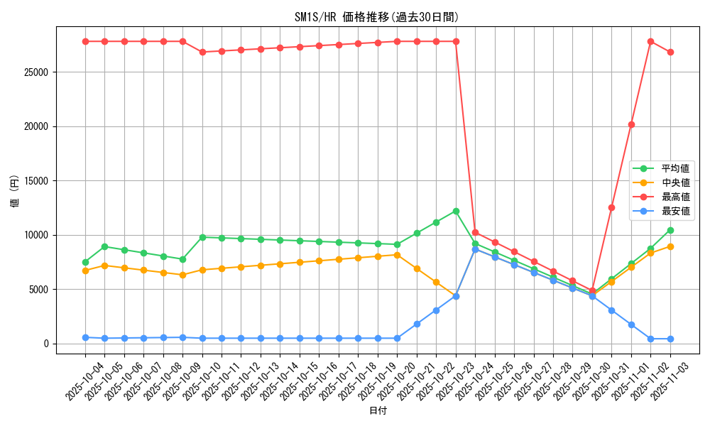 series_61238_rarity_77945_graph