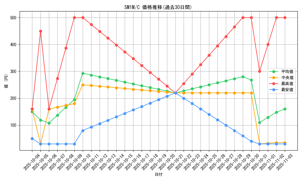 series_61239_rarity_65214_graph