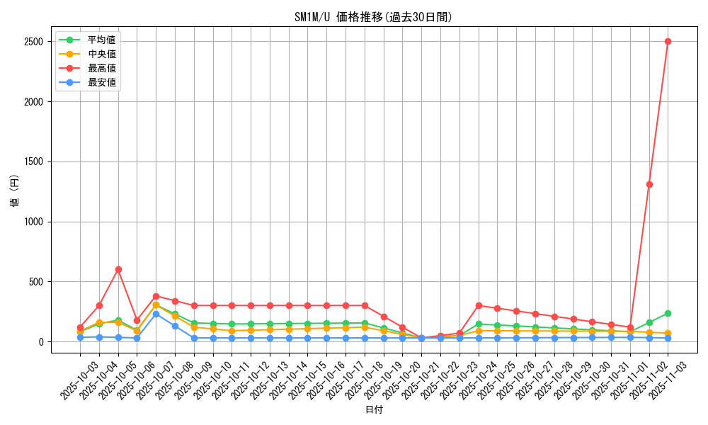 series_61239_rarity_65215_graph