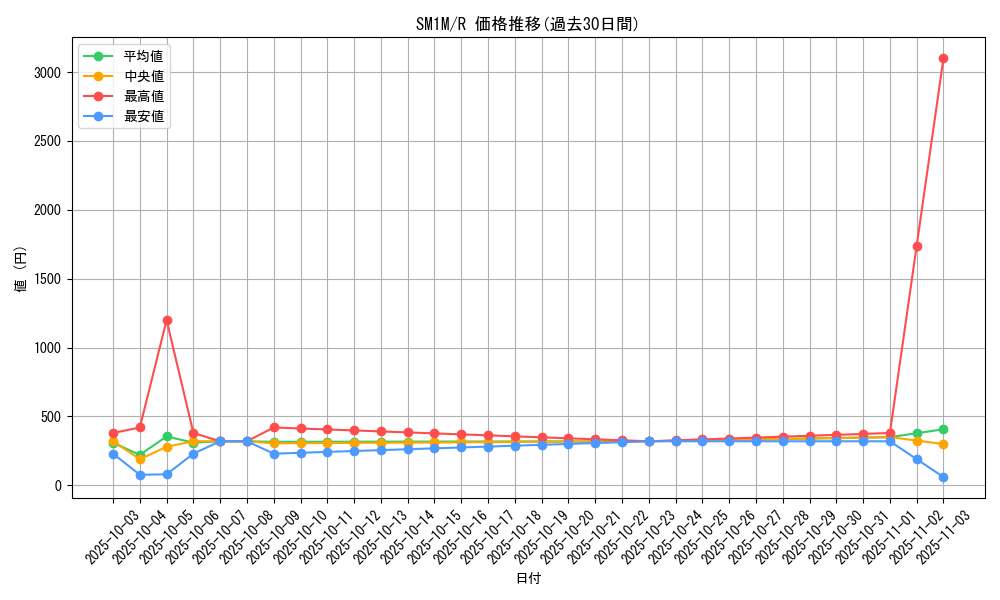 series_61239_rarity_65216_graph
