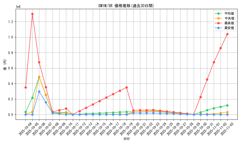 series_61239_rarity_71891_graph