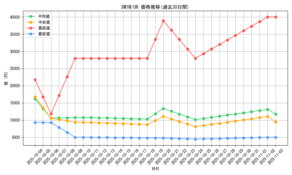 series_61239_rarity_71893_graph