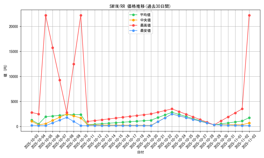 series_61239_rarity_73311_graph