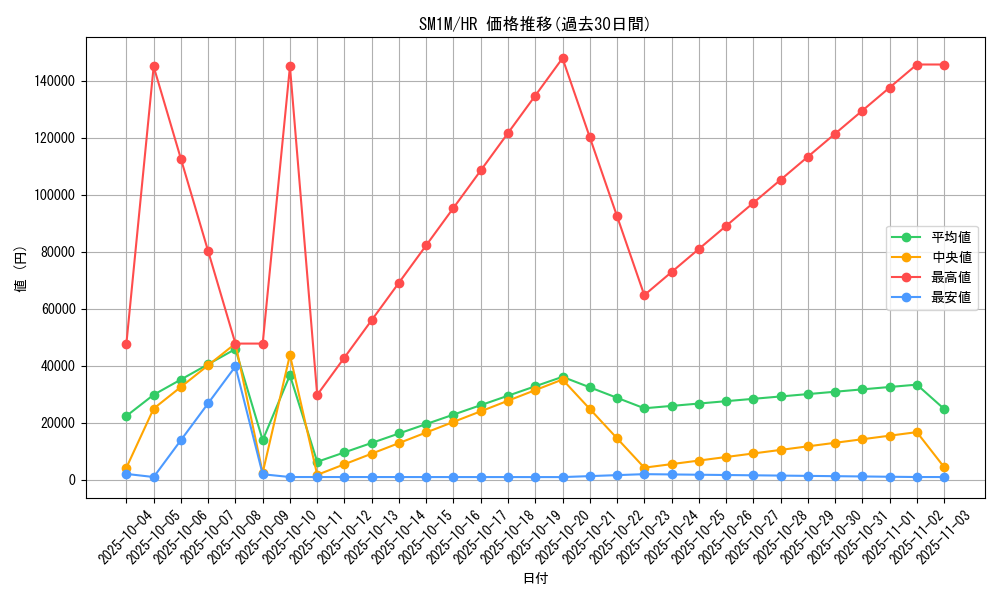 series_61239_rarity_77945_graph