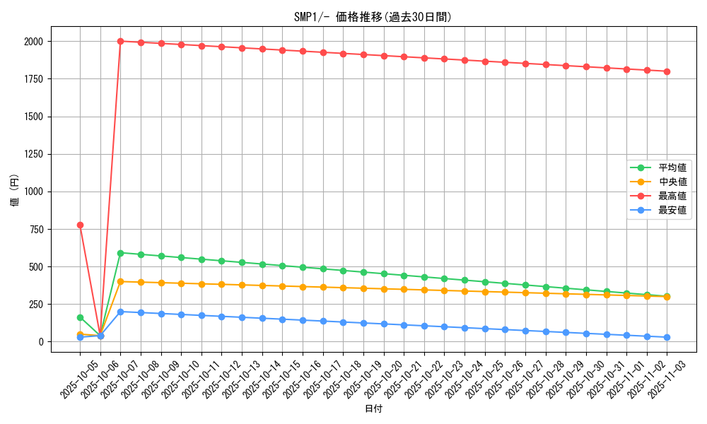 series_61240_rarity_95225_graph