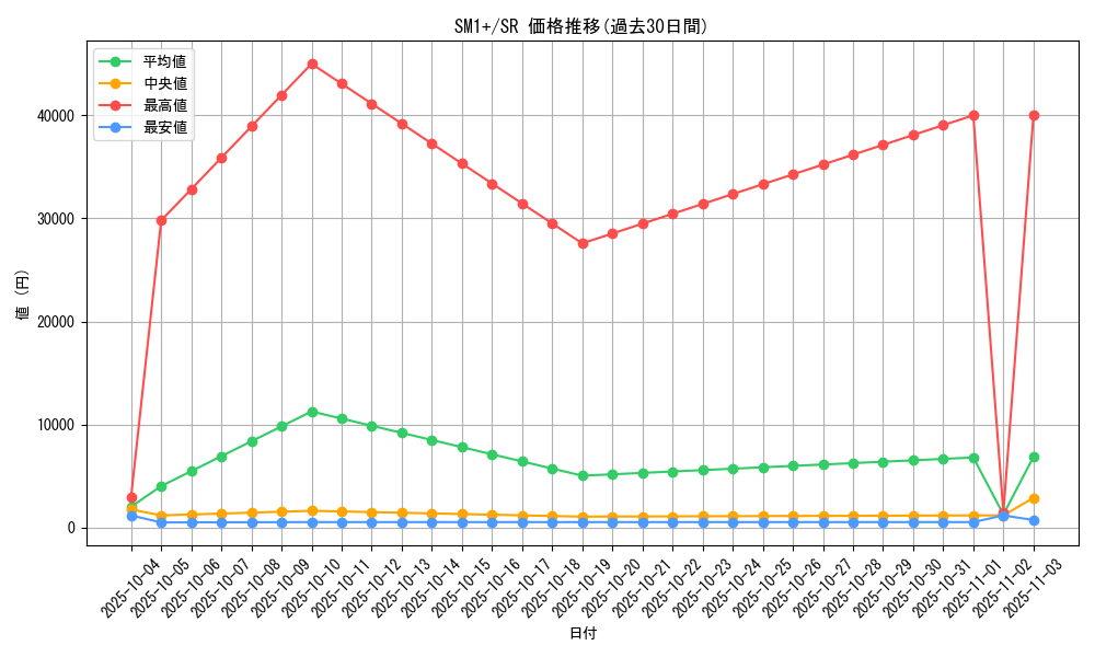 series_61241_rarity_71891_graph