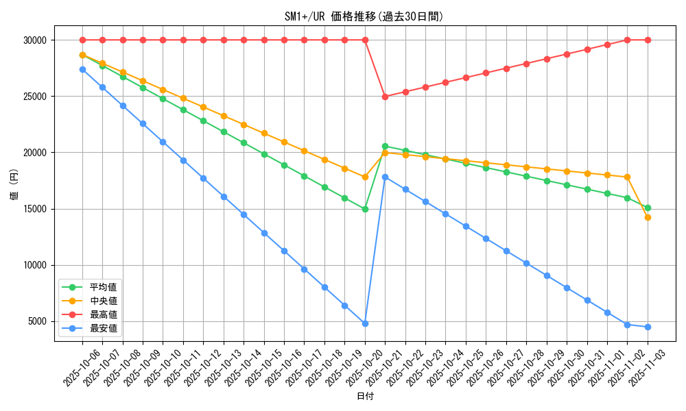 series_61241_rarity_71893_graph