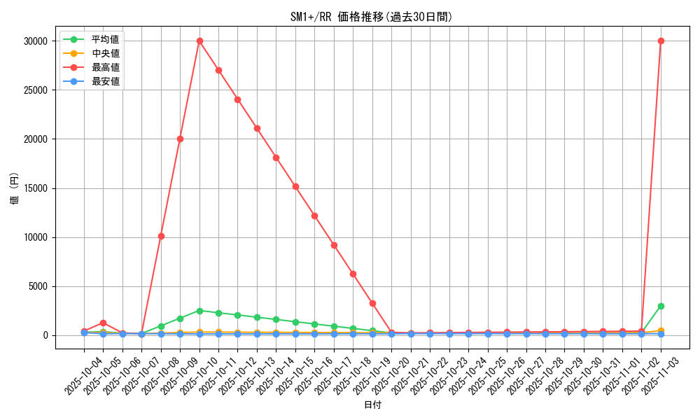 series_61241_rarity_73311_graph