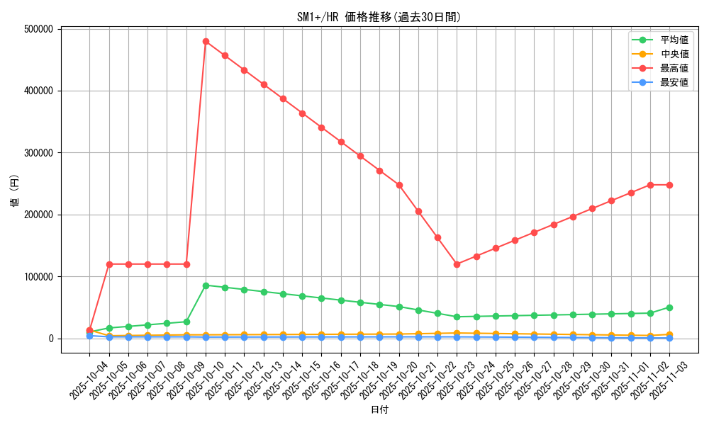 series_61241_rarity_77945_graph