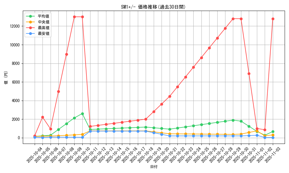 series_61241_rarity_95225_graph