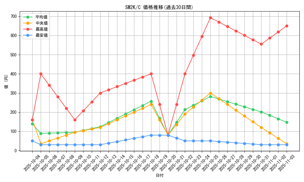 series_61242_rarity_65214_graph