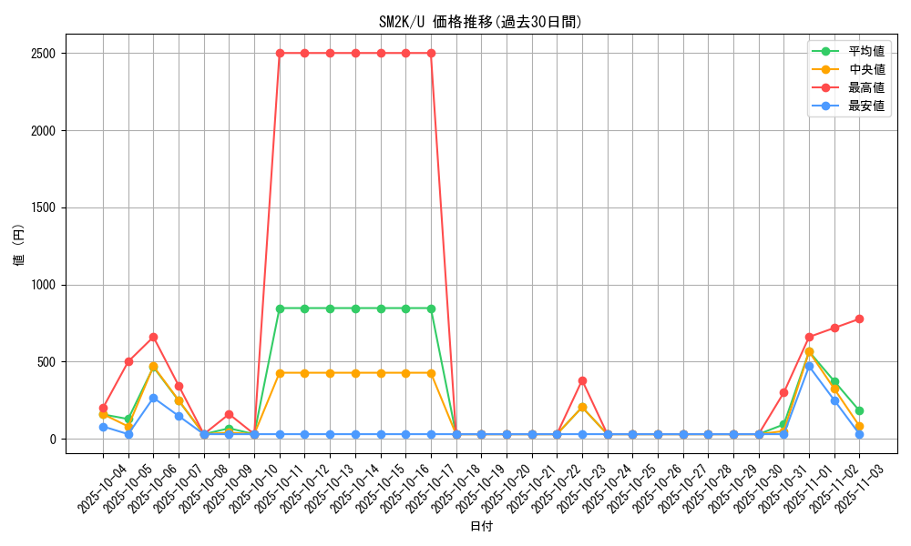 series_61242_rarity_65215_graph