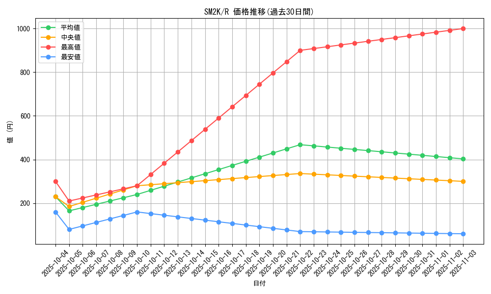 series_61242_rarity_65216_graph