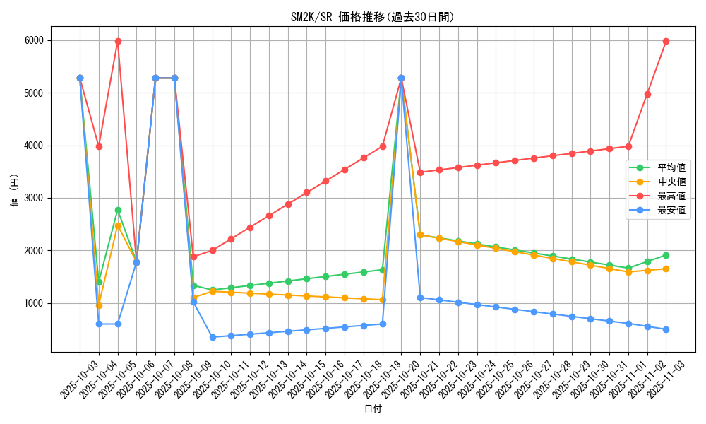 series_61242_rarity_71891_graph
