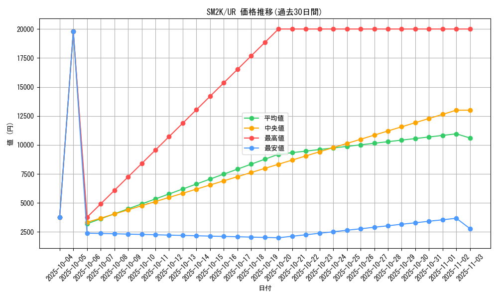 series_61242_rarity_71893_graph