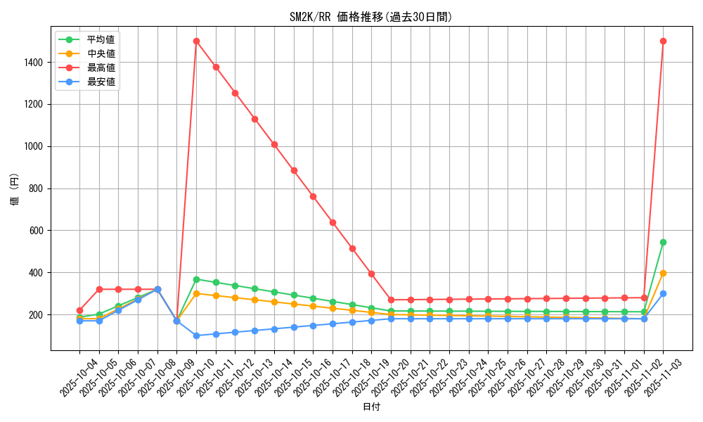 series_61242_rarity_73311_graph